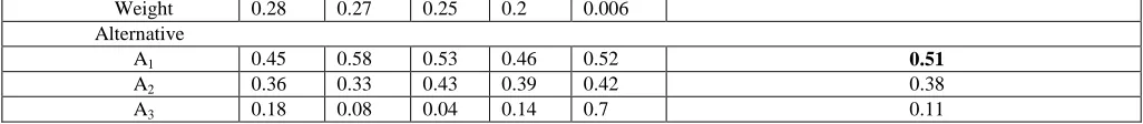 Table 10. Obtained Results 