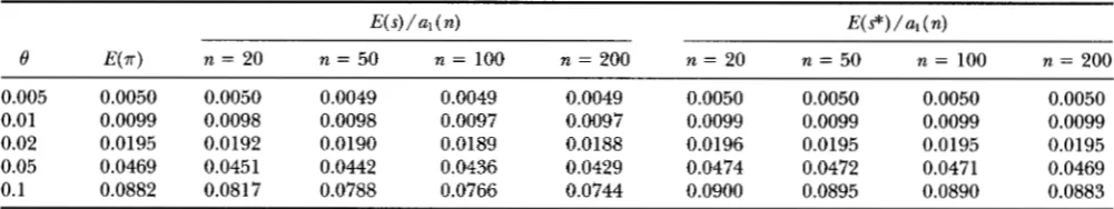 TABLE 1 