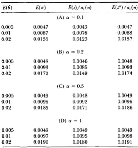 TABLE 2 