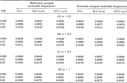 TABLE 4 