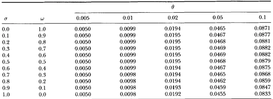 TABLE 5 