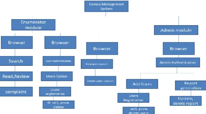 Fig. 4 Functional decomposition diagram of OCIMS 