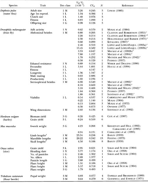 TABLE 1 