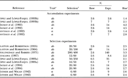 TABLE 2 