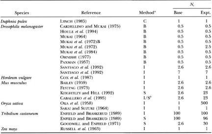 TABLE 3 