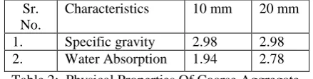 Table 1: Physical Properties Of Cement 