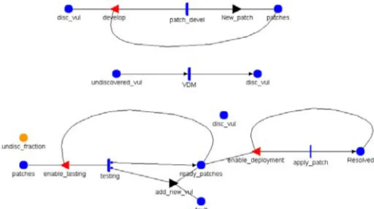 Fig. 1.  The stochastic model of the patching system. 