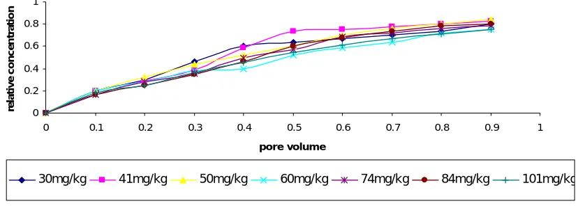 TABLE  5. Effect of change in  Ca content of extractant H