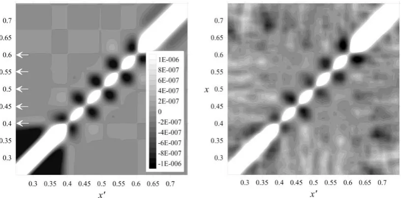 Fig. 5. Diffusion coefﬁcient estimation problem. Left – H-covariance. Right – ensemble covariance.