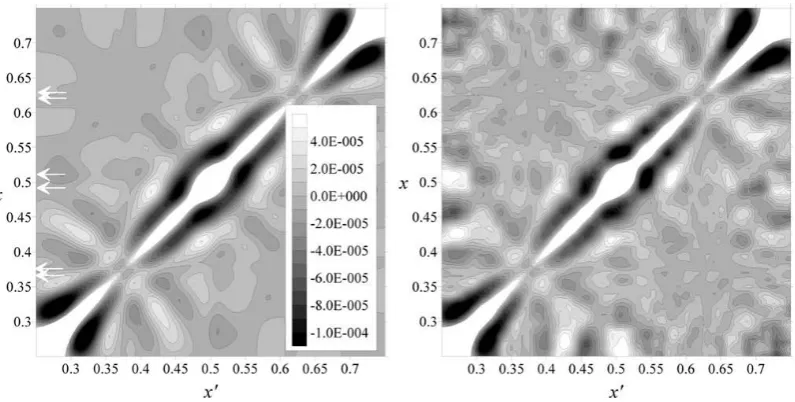 Fig. 7. Diffusion coefﬁcient estimation problem. Left – H-covariance. Right – ensemble covariance.