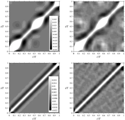 Fig. 13. Background, H- and ensemble variances.
