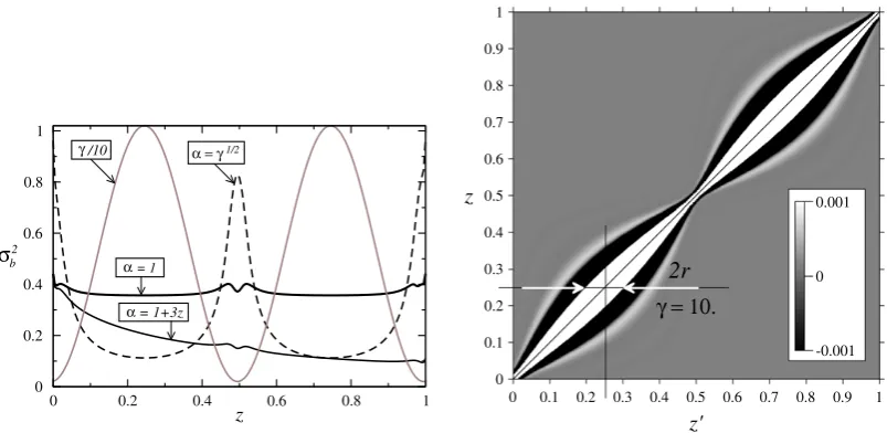 Fig. 1. Left - the background error variancefor all r2b for different rules of change in a, and c which corresponds to (5.3)