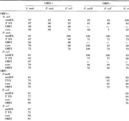 TABLE 1 