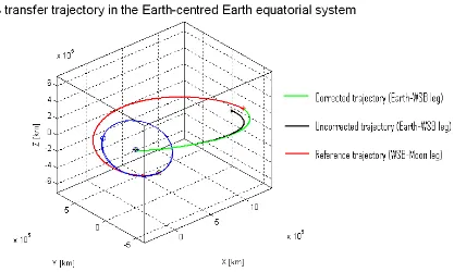 Fig. 11. Example of uncontrolled and controlled orbits. 