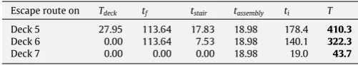 Table 4Escape-time calculations.