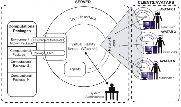 Fig. 1. The VRsystem architecture.