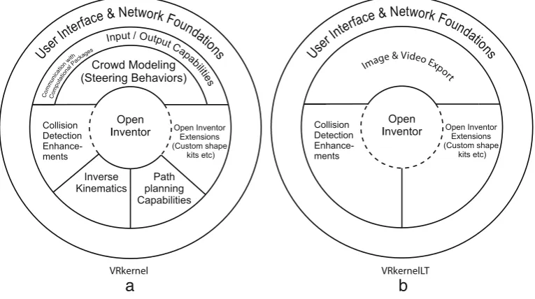 Fig. 2. Internal structure of (a) VRkernel and (b) VRkernelLT.