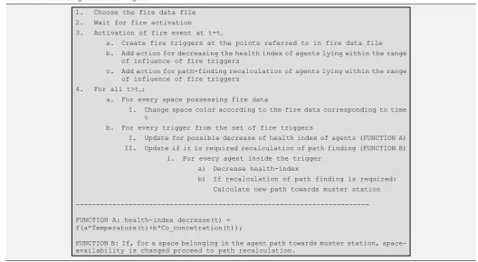 Table 2Pseudo-code for simulating fire influence on agents.