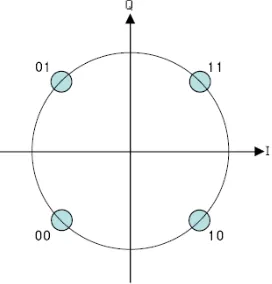Figure 3. The constellation map. 