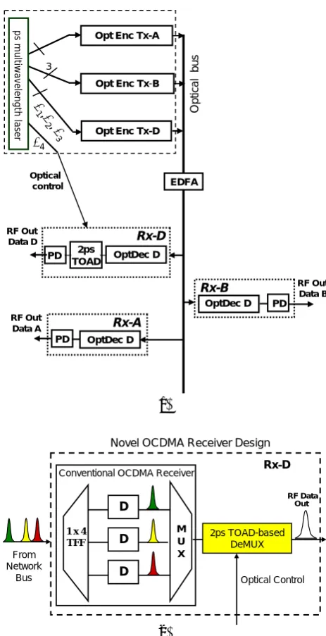 Fig. 1a). System network architecture; (b) Schematic diagram 