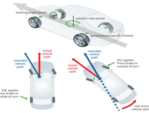 Figure 1 Automatic Wheel Steering 