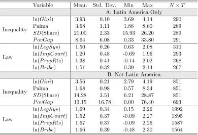 Table 2: Descriptive Statistics