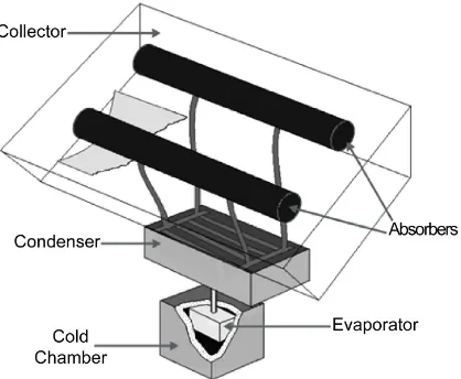 Figure 1. Scheme of solar cooling device. 
