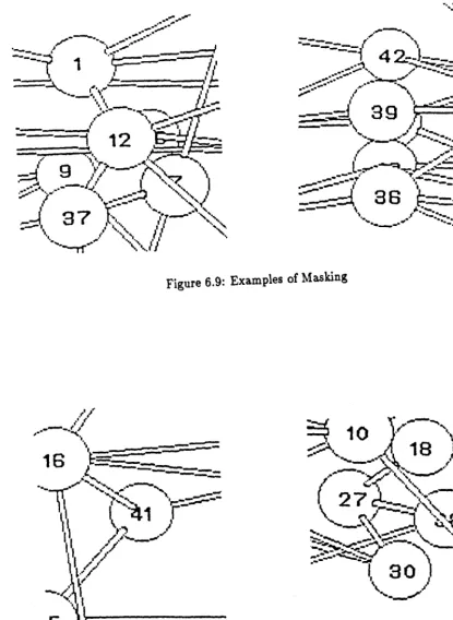 Figure 6.9: Examples of Masking 