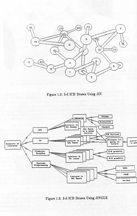Figure 1.2: 3-d ICD Drawn Using JIN 