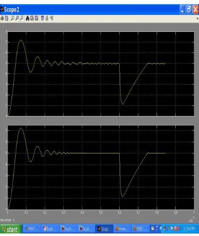 Fig. 7 MATLAB Simulink Simulation of buck converter with PI fuzzy controller 
