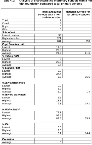 Table 4.1: 