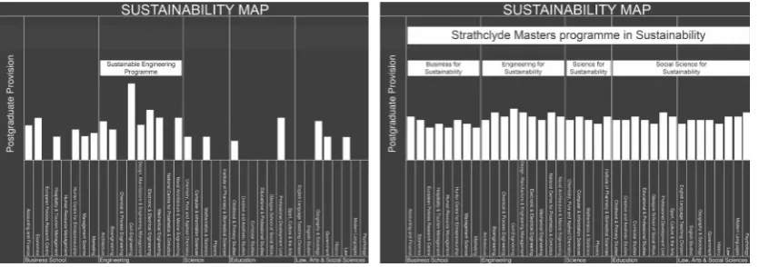 Figure 4: (a) Current Sustainability Maps & (b) Future Sustainability Map 