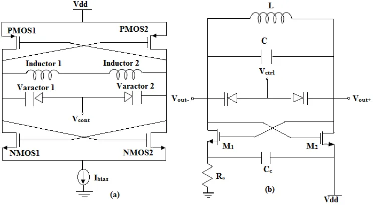 Fig. 2 (a)        Simultaneously, as the falling differential oscillation voltage crosses - Vth,pDG , forcing it into the triode region, at the same time, Vturns off