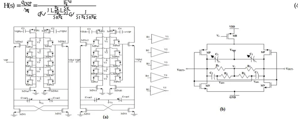 Fig. 8 (a) Active VCO (b) Fully differentially BPF based oscillator. 