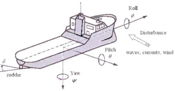 Fig. 3: econd Form of NPGMV Controller (sholl'ingjilfure control siRnal generalion) 
