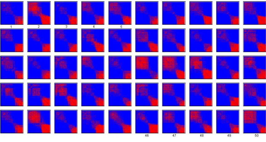Figure 5: The adjacency matrices from Figure 4, reordered according to therange dependency algorithm.