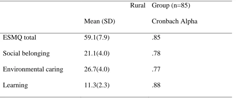 Table 2 Mean Scores on the Environmental Stewardship Motivation Scale  