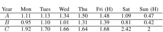 TABLE V: T YPE 2 EFFECT