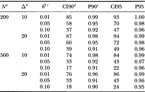 TABLE 2 