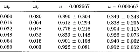 TABLE 2 