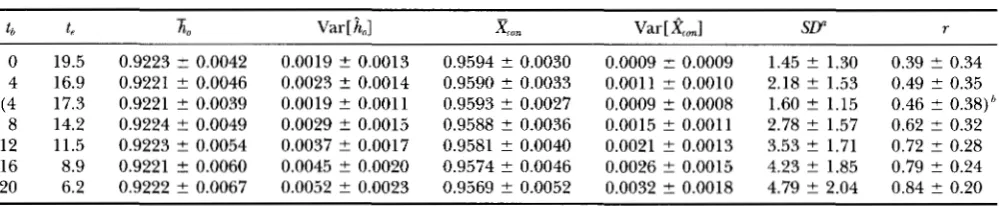 TABLE 4 