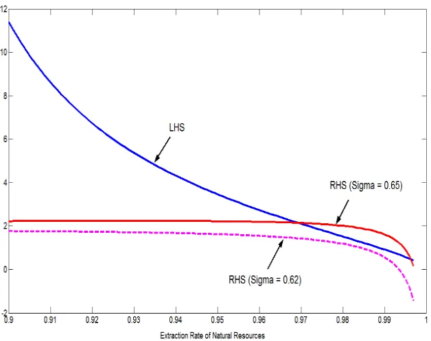 Figure 1 Numerical Example