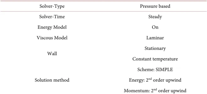 Table 2. Simulation parameters. 