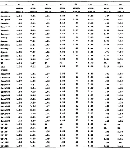 Table 2.1 Descriptive Statistics for Monthly Sterling Returns 