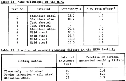 Table I: Mass efficiency of the HGMS 