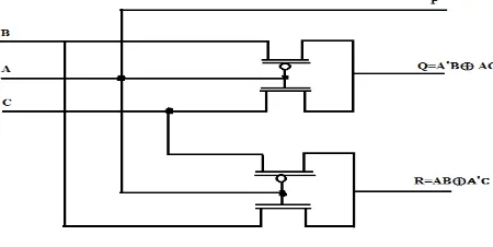 Figure 6: Transistor implementationof Fredkin Gate  
