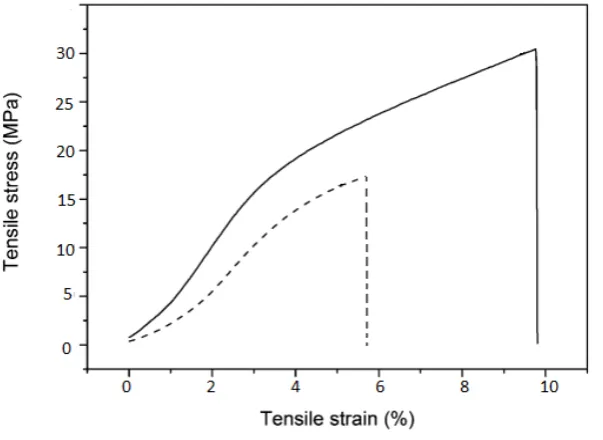 Figure 5.2. 