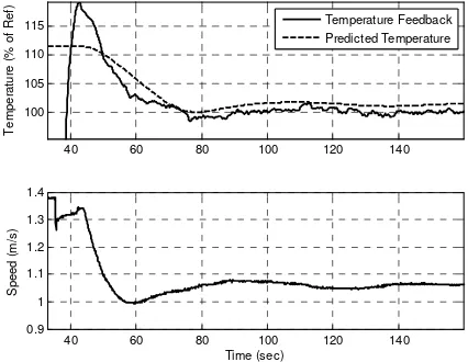 Fig. 18: Exit temperature and speed with a cold strip head. 