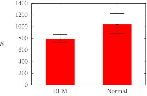 Figure 11:from 52 pregnancies, with 30 classiﬁed as having RFM and the remaining Initial results for the eﬃciency index E for a set of placentas23 normal.