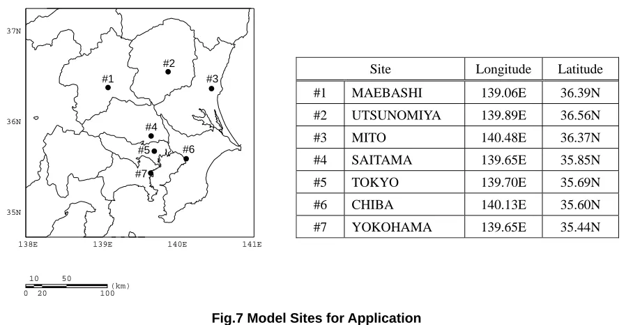 Fig.7 Model Sites for Application 